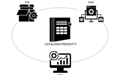 Tre sistemi per un catalogo