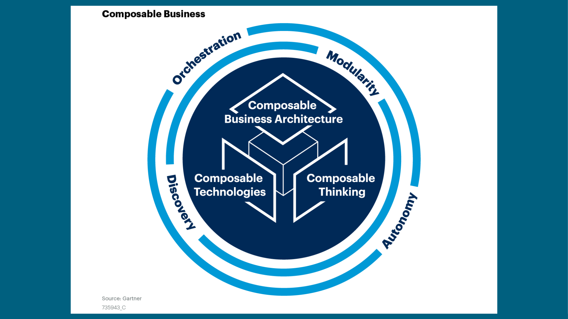 articolo composable thinking