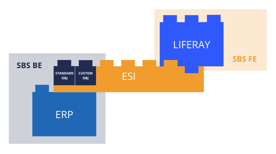 peer network stack tecnologico